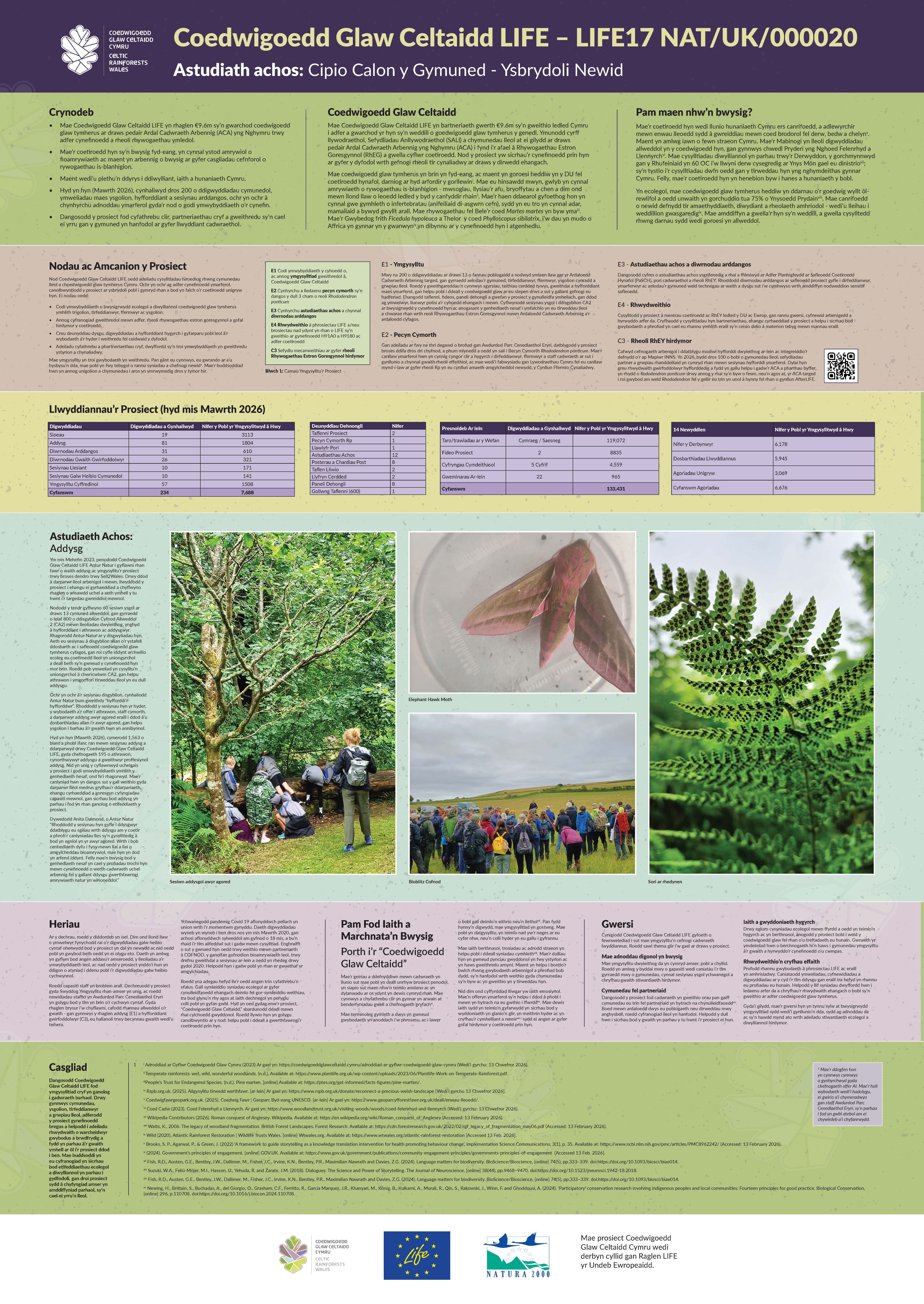 Poster Astudiaeth Achos Ymgysylltu